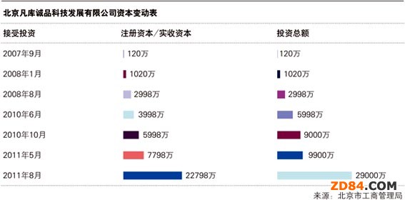 ���������{(di��o)��