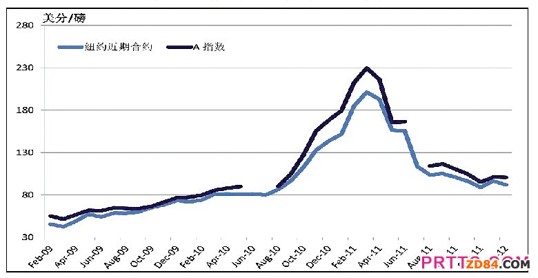 2011/2012��ȇ�(gu��)��(n��i)���޻��������
