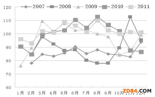 產(chǎn)銷旺季促使聚酯庫存降低 PTA中期將緩慢上揚(yáng)