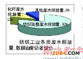 6000�༏�����b��I(y��)��ˮ��Ⱦ���� ZARA��ָ�`�����Z