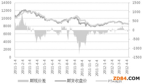 PTA有望迎來短期反彈 振蕩下行格局不會(huì)輕易扭轉(zhuǎn)