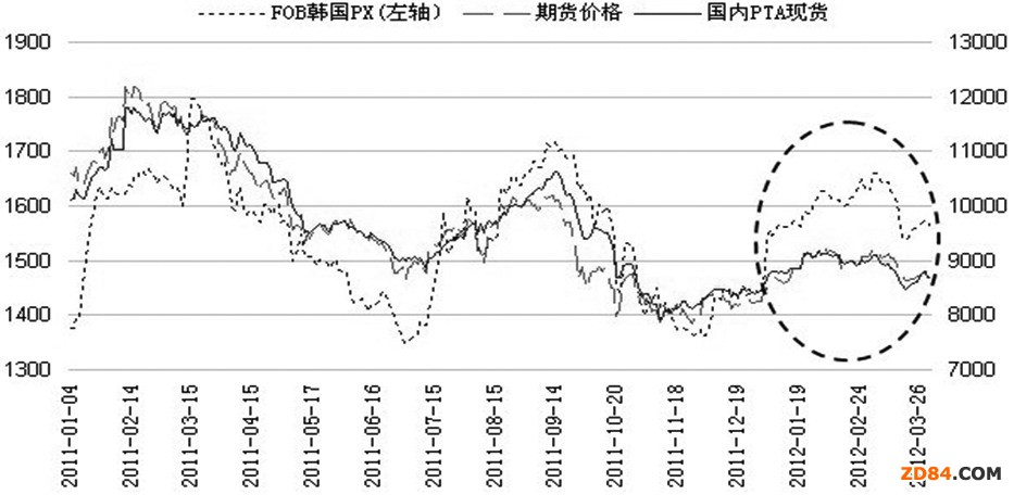 ������PTA�Ԍ�����(sh��)�\(y��n)��