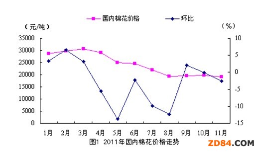 2011���҇�(gu��)�����a(ch��n)�I(y��)��ȫ�F(xi��n)������(w��n)�}����(du��)��