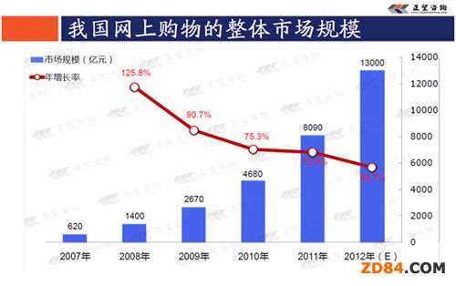 �W(w��ng)ُ�Ј�Ҏ(gu��)ģ��8000�|Ԫ ���b�W(w��ng)ُ���F(xi��n)ͻ��