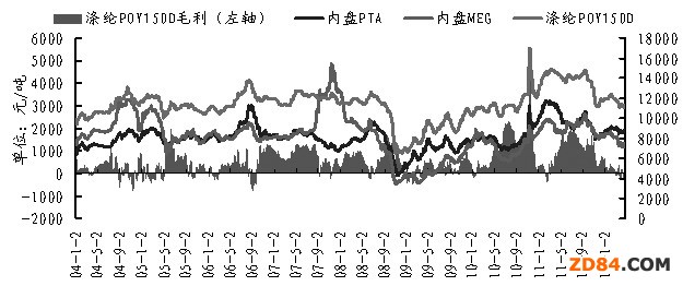 PTA后期仍將繼續(xù)下跌