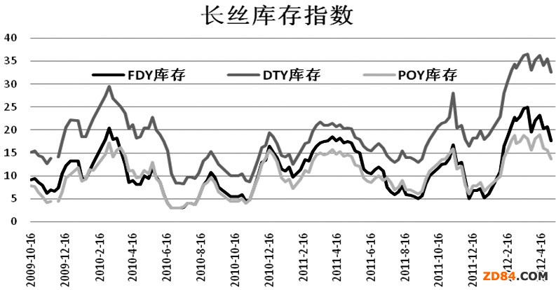 ԭ���µ�����PTA�����L(f��ng)�U(xi��n)