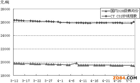 Ʒ�N�۽��������^ʣ�ރr(ji��)�y������