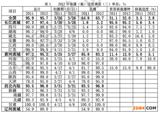 中棉所:棉花播種進度和生產(chǎn)管理建議