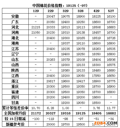 5��16���Ї��޻��r��ָ������ʡ���S�r