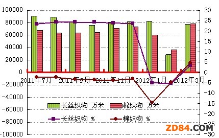內(nèi)外壓力夾擊長絲織造業(yè)