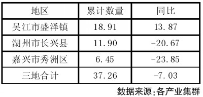 內(nèi)外壓力夾擊長絲織造業(yè)