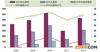 �W�ˌ�(du��)�A�����a(ch��n)Ʒ�ٻ�?c��i)?sh��)������