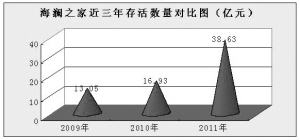 6家紡企倒在發(fā)審會(huì)門口