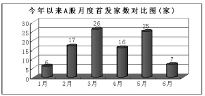 6家紡企倒在發(fā)審會(huì)門口