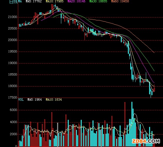 央行降息對棉價提振有限