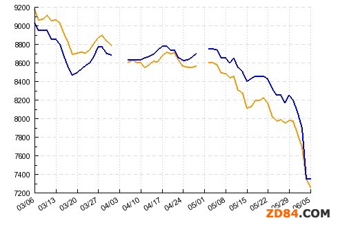 滌綸長(zhǎng)絲市場(chǎng):屋漏偏逢連陰雨