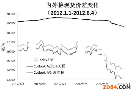 �����L(f��ng)��׃�� ������������(d��o)
