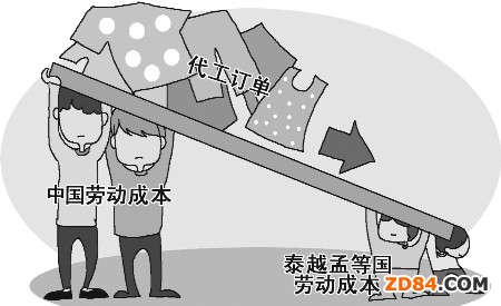 服裝代工遭遇生死劫 成本大漲訂單銳減近一半