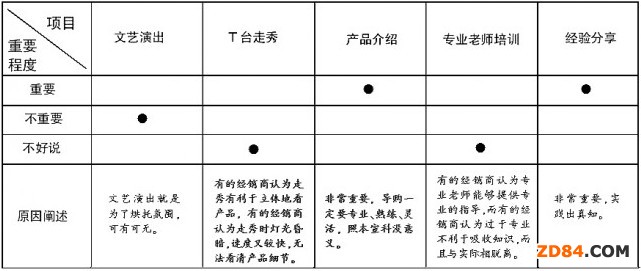 �ϰ���Ҽ��a(ch��n)�I(y��)�P�c����� ���� ͻ��