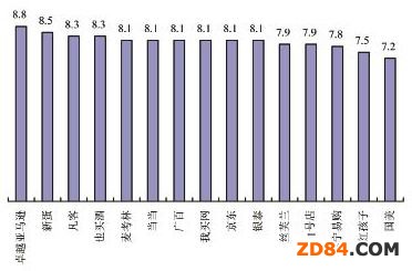 96%網(wǎng)購消費者重視退換服務(wù)