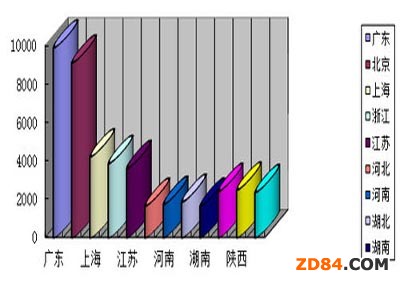 ���͚W�ޱ��ڙ�(qu��n)�a(ch��n)Ʒ�N�۳�8�f(w��n)��