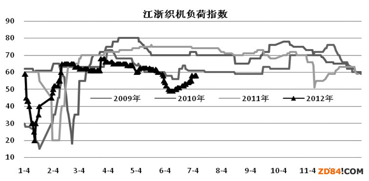 PTA中期反彈尚未結束