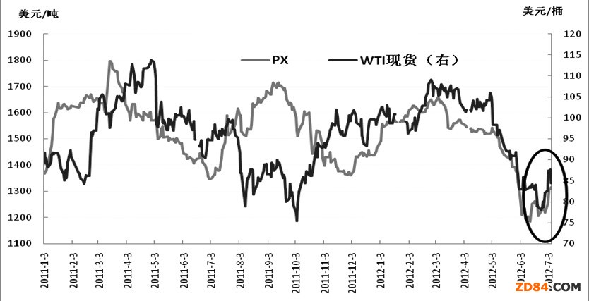 PTA中期反彈尚未結束