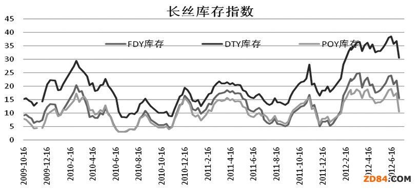 PTA中期反彈尚未結束