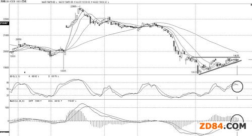 農(nóng)產(chǎn)品技術(shù)解盤:棉花維持振蕩