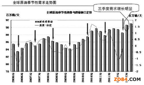 PTA仍將繼續(xù)反彈