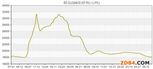 眾說(shuō)棉花:棉花20400元/噸收儲(chǔ)價(jià)作用何在?
