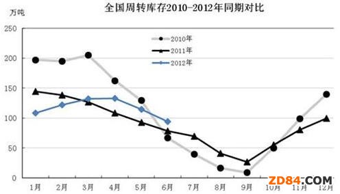 眾說(shuō)棉花:棉花20400元/噸收儲(chǔ)價(jià)作用何在?