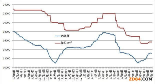 ��ϩ��r�������� �����ܷ������Ј��ϓP��