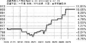 燒堿漲價(jià)不敵液氯暴跌 氯堿業(yè)日子難過