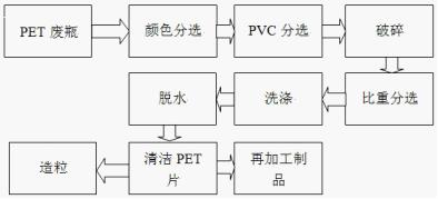 ���������w�S�a�I(y��)�İl(f��)չ�F(xi��n)���c���چ��}