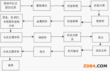 ���������w�S�a�I(y��)�İl(f��)չ�F(xi��n)���c���چ��}