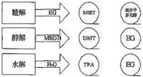 ���������w�S�a�I(y��)�İl(f��)չ�F(xi��n)���c���چ��}