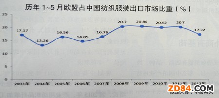 �КW����Ʒ���b�Q(m��o)���΄�(sh��)��(y��n)��