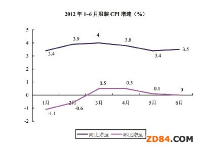 2012年上半年中國服裝行業(yè)經(jīng)濟(jì)運(yùn)行簡析