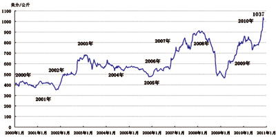 ��ë��ë�r�� ��(j��ng)��(j��)����I(y��)�{(di��o)���Y(ji��)��(g��u)