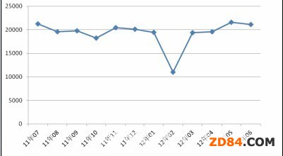 ���d�Ј������L���� �t(y��)�÷��ϳ���څ��