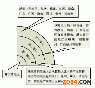 轉(zhuǎn)移目錄發(fā)布 紡織產(chǎn)業(yè)轉(zhuǎn)移重點方向明確