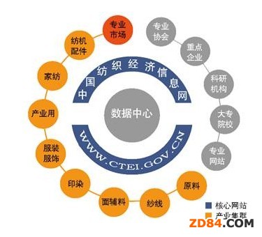 上半年中國(guó)紡織業(yè)銷售產(chǎn)值情況分析