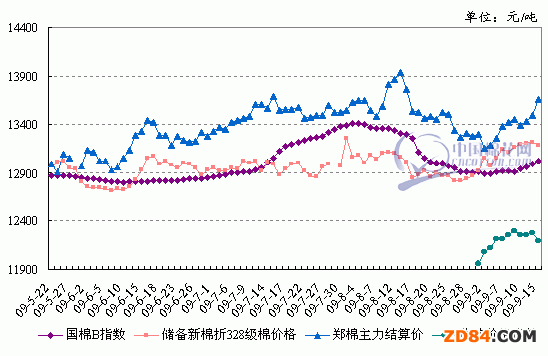 �°����������ރr����������