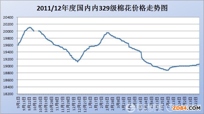 2011/12��ȇ���(n��i)�޻��r(ji��)���߄�(sh��)����