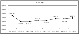 �a(ch��n)�������N(xi��o)������ ����ָ��(sh��)�h(hu��n)�Ȼ���