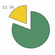 紡織工業(yè)區(qū)域布局優(yōu)化