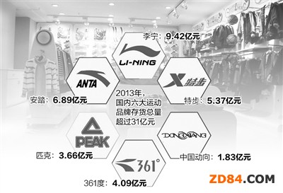 �������\��Ʒ�ƴ�؛��31�|Ԫ���D��