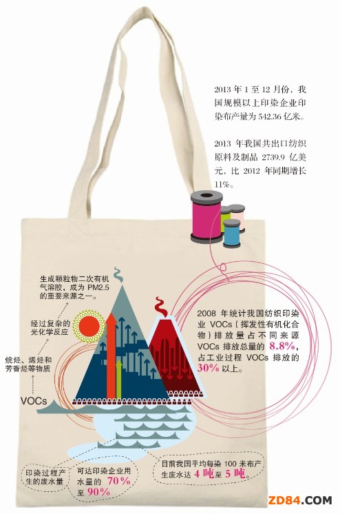 �Ї�����ӡȾ�I(y��)�����&ldquo;��������&rdquo;���D��