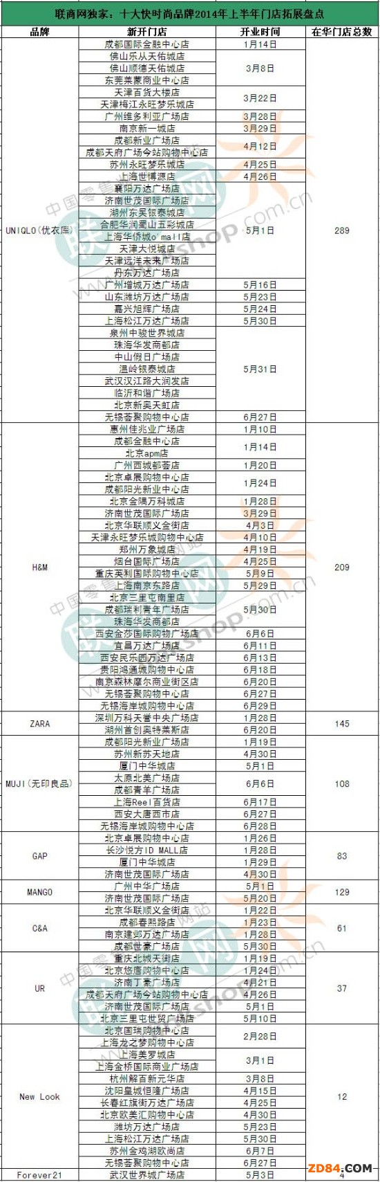 ʮ���r(sh��)��Ʒ�� 2014�ϰ����T����չ�P�c(di��n)